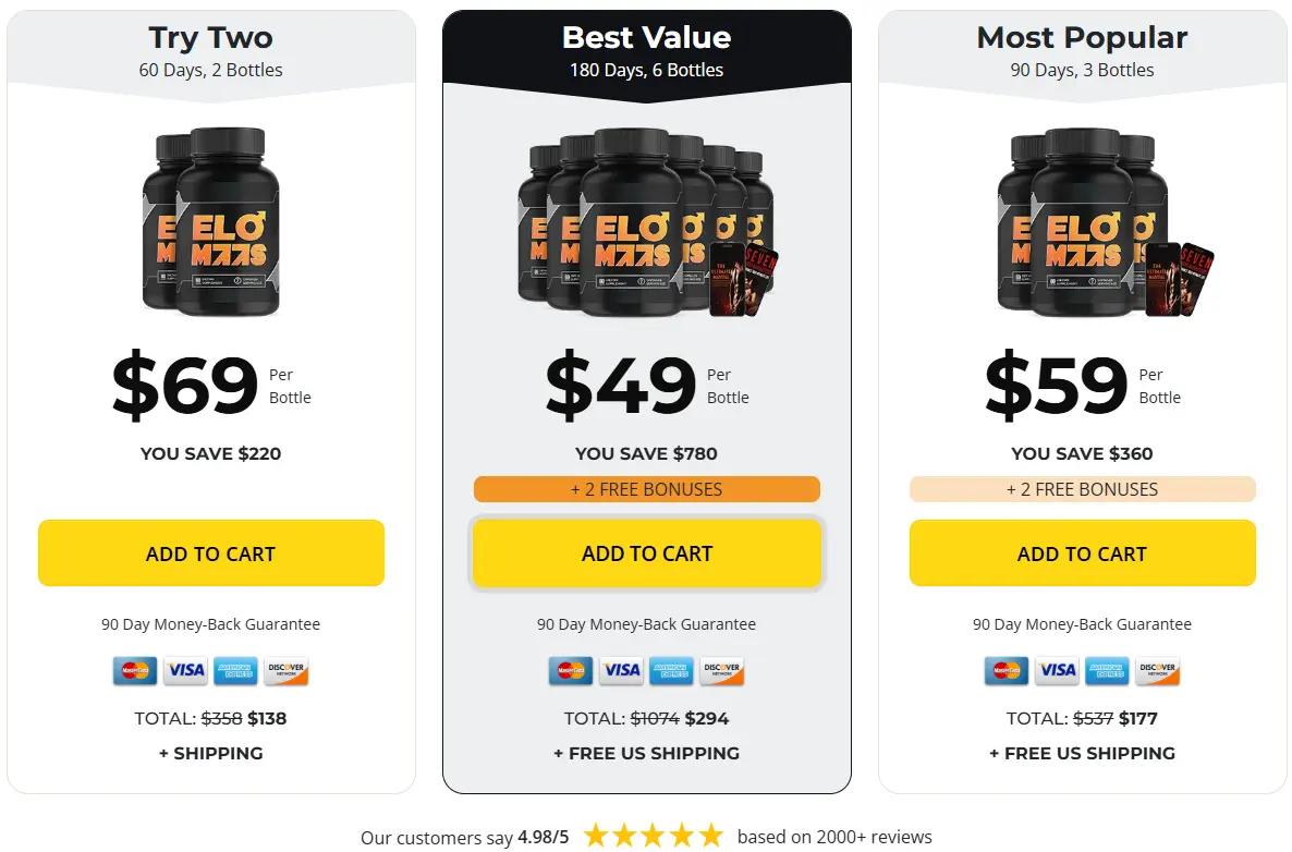 ELOMAAS-Pricing-Options